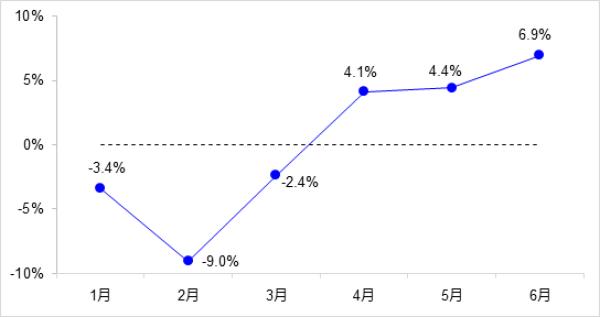 人民网|稳投资、稳就业 上半年交通运输经济运行持续恢复