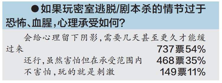 广州日报微博|12岁少年玩密室逃脱被吓到住院 医生：惊吓过度