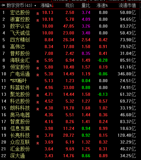 第一财经|比特币强势突破11000美元 机构看好这些数字货币概念股丨牛熊眼