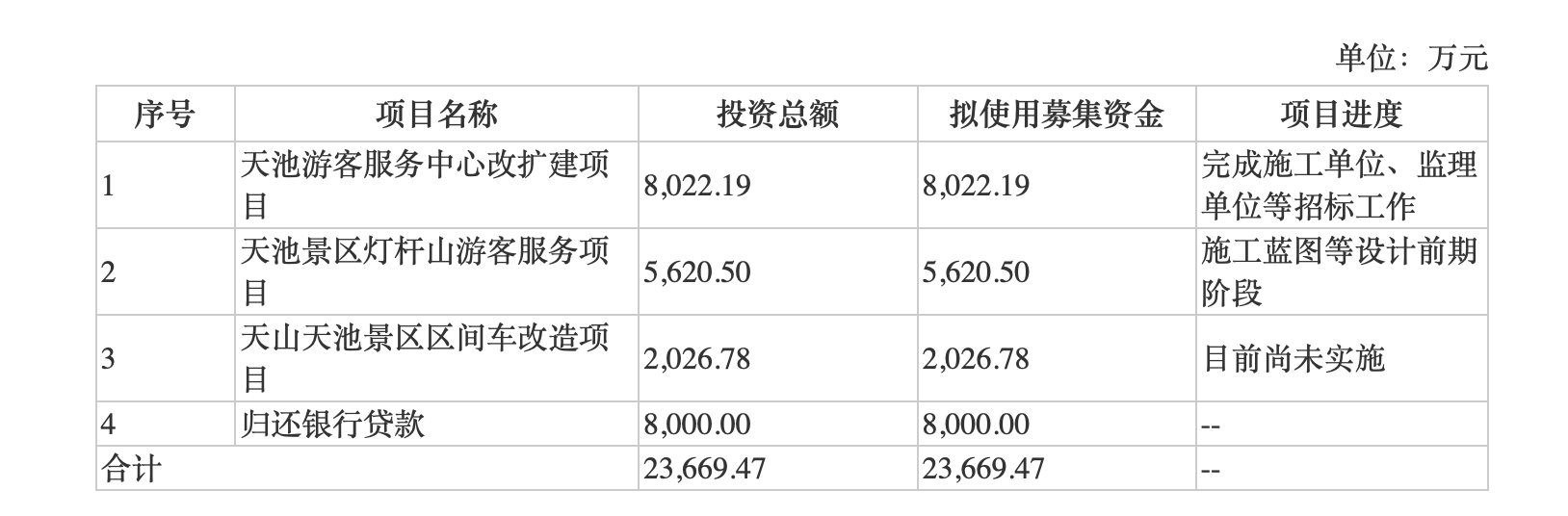 澎湃新闻|西域旅游辗转筹备16年终上市，网上申购中签率0.026%