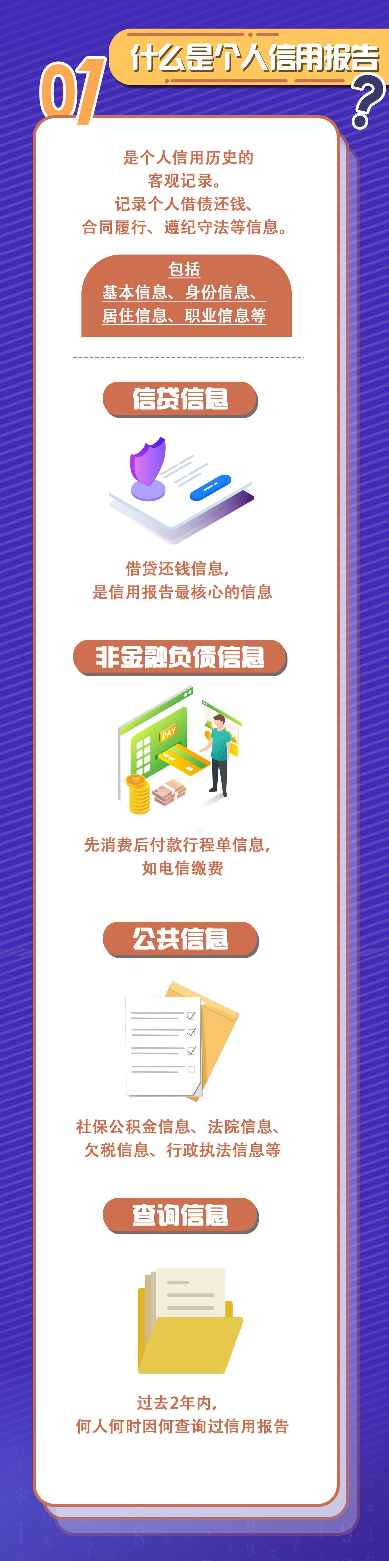 中央广播电视总台央视新闻|关于个人信用报告，你了解多少？这张“经济身份证”请收好！