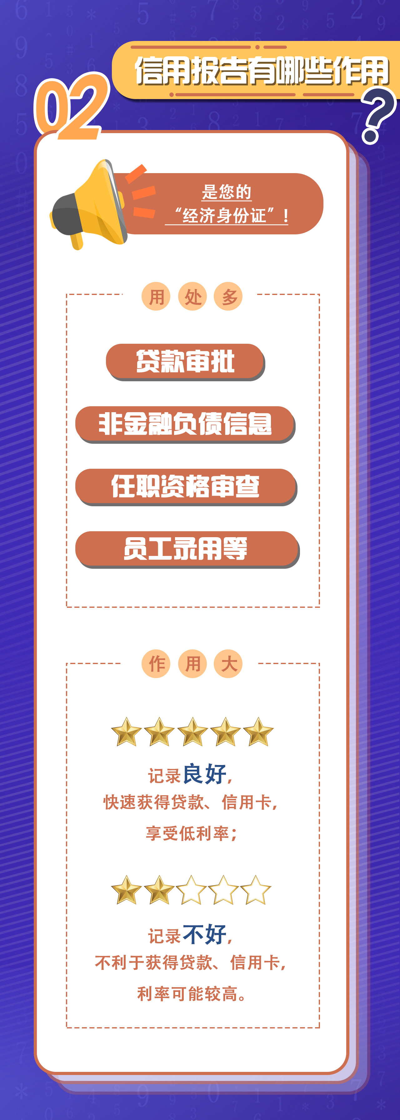 中央广播电视总台央视新闻|关于个人信用报告，你了解多少？这张“经济身份证”请收好！