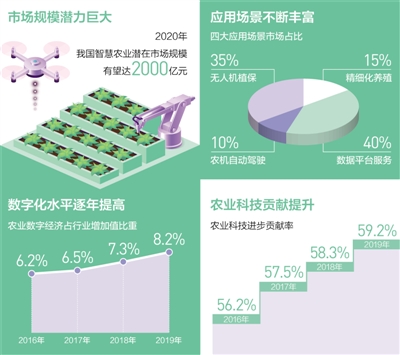 人民网|庄稼汉“慧”种田（大数据观察·新产业新业态）