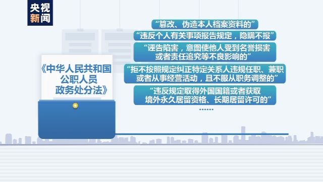 央视新闻客户端|《政务处分法》生效后 这位副省长被断崖式降级处分 依据在哪里？