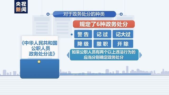 央视新闻客户端|《政务处分法》生效后 这位副省长被断崖式降级处分 依据在哪里？