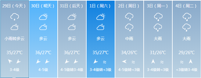 泉州晚报|3号台风或将生成！福建泉州接下来的天气……