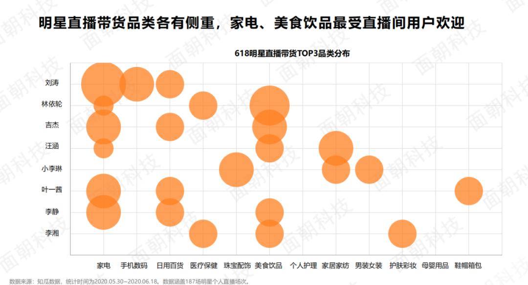 澎湃新闻|你对明星直播带货有多少误解？