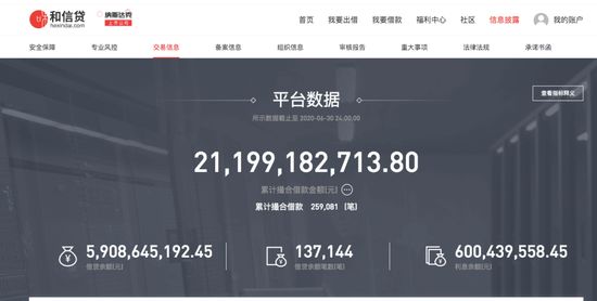 国际金融报|和信贷涉嫌非吸被立案调查：借贷余额59亿 牵涉7万人