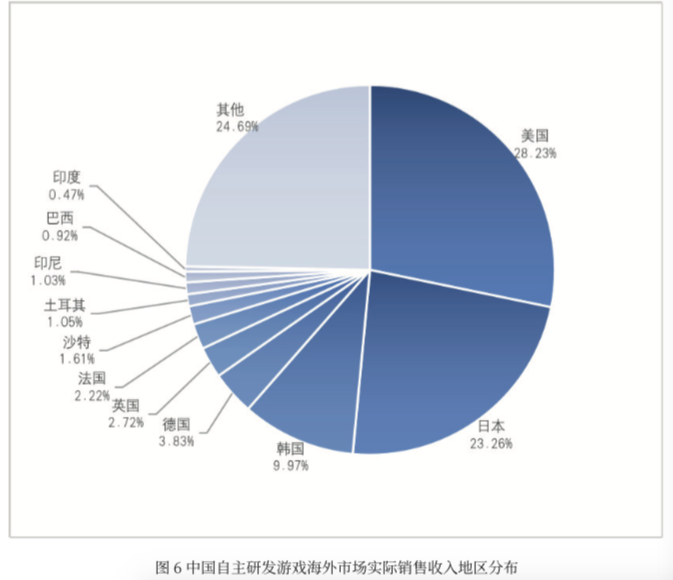 上观新闻|“宅经济”下，这项产业上半年收入达1394亿元，海外市场增长迅速