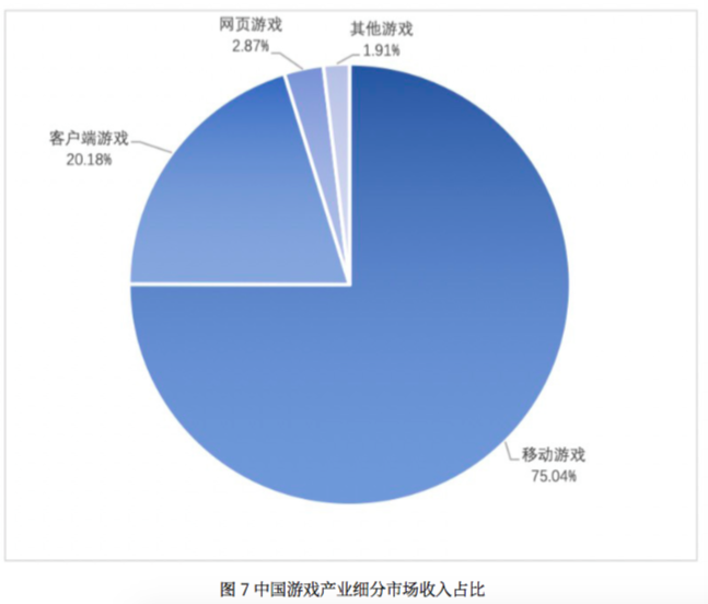 上观新闻|“宅经济”下，这项产业上半年收入达1394亿元，海外市场增长迅速