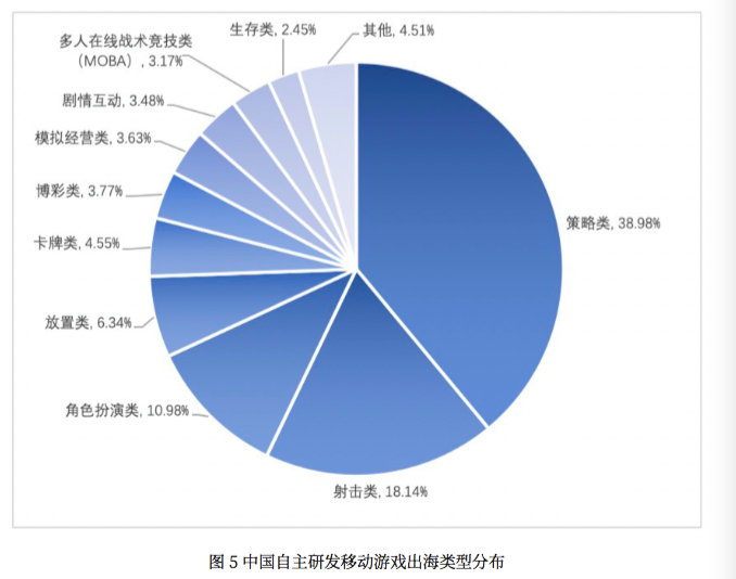 上观新闻|“宅经济”下，这项产业上半年收入达1394亿元，海外市场增长迅速