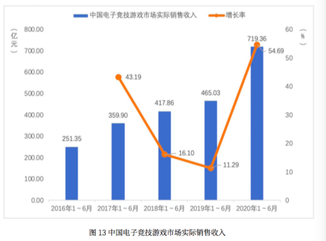 上观新闻|“宅经济”下，这项产业上半年收入达1394亿元，海外市场增长迅速