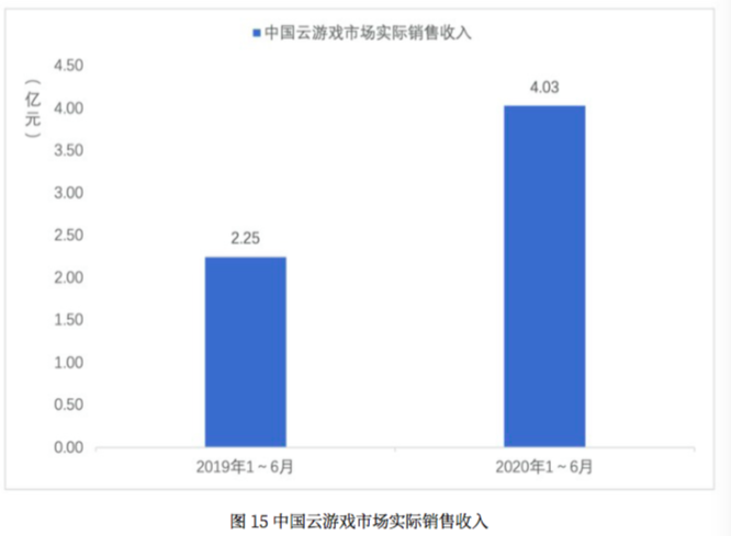 上观新闻|“宅经济”下，这项产业上半年收入达1394亿元，海外市场增长迅速