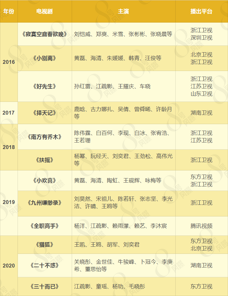 8号风曝|《三十而已》幕后公司估值75亿 靠拍现实题材剧目走红