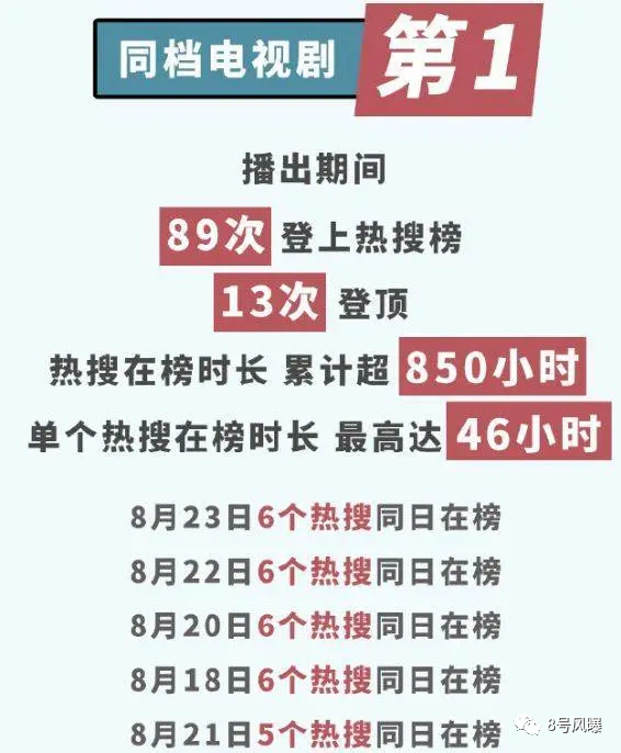 8号风曝|《三十而已》幕后公司估值75亿 靠拍现实题材剧目走红