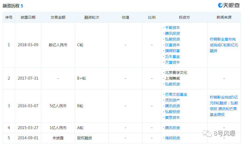 8号风曝|《三十而已》幕后公司估值75亿 靠拍现实题材剧目走红