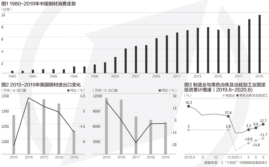 第一财经|防范产能过剩压力长期存在，钢铁行业兼并重组步入快车道