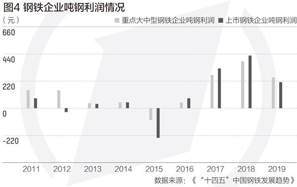 第一财经|防范产能过剩压力长期存在，钢铁行业兼并重组步入快车道