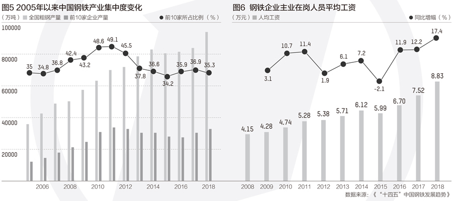 第一财经|防范产能过剩压力长期存在，钢铁行业兼并重组步入快车道