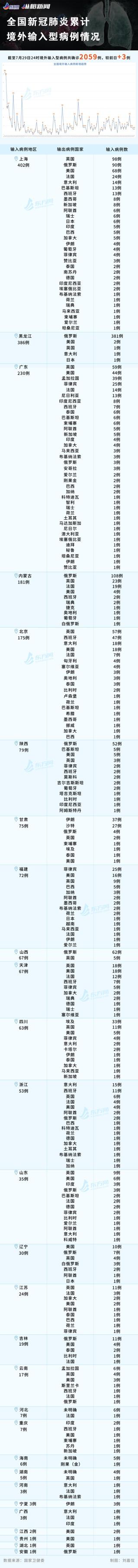 纵相新闻|朝鲜重申零确诊、美国每分钟一人死于新冠、北京冬奥有序推进，今日疫情汇总