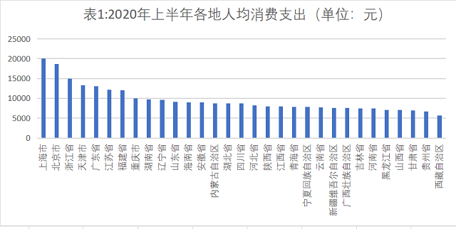 第一财经|中央定调新型城镇化带动投资消费，未来或超4亿人进城