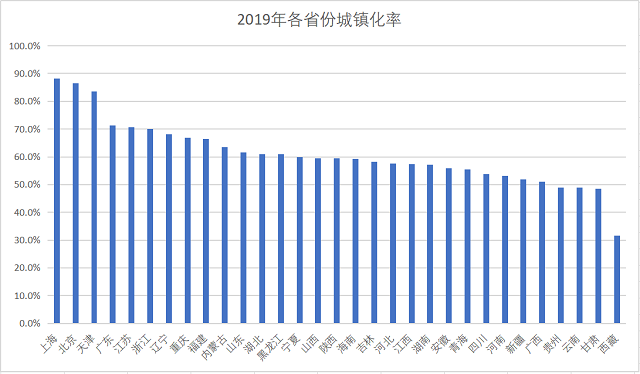 第一财经|中央定调新型城镇化带动投资消费，未来或超4亿人进城