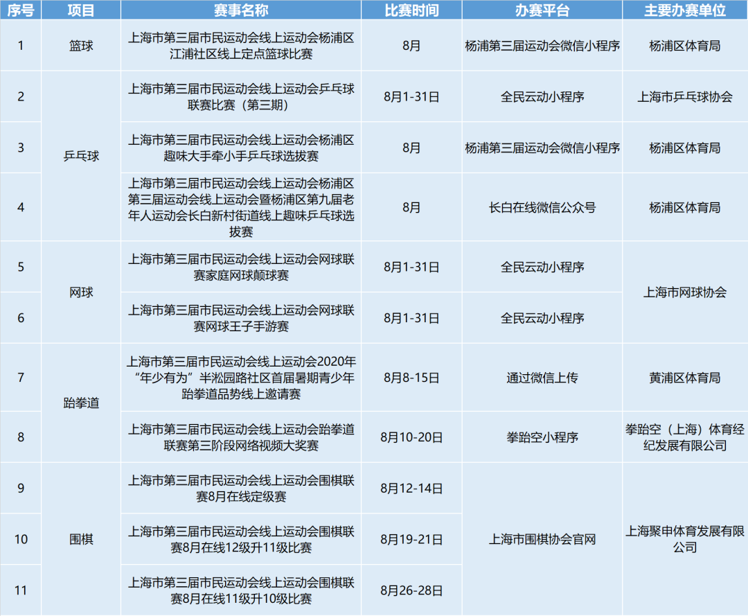 上观新闻|8月夏日炎炎，线上运动正当时！市民运动会，这个月有90场线上赛事等你！