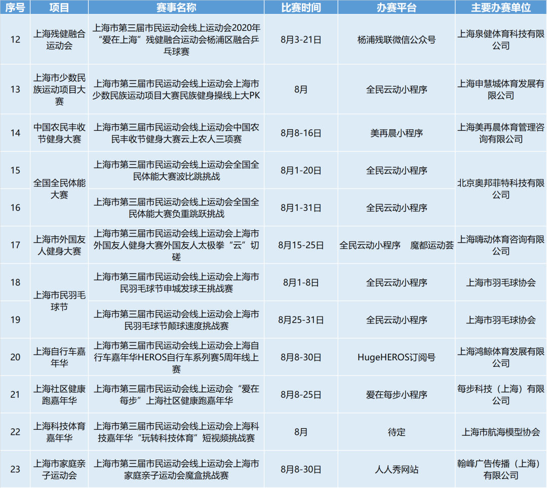 上观新闻|8月夏日炎炎，线上运动正当时！市民运动会，这个月有90场线上赛事等你！