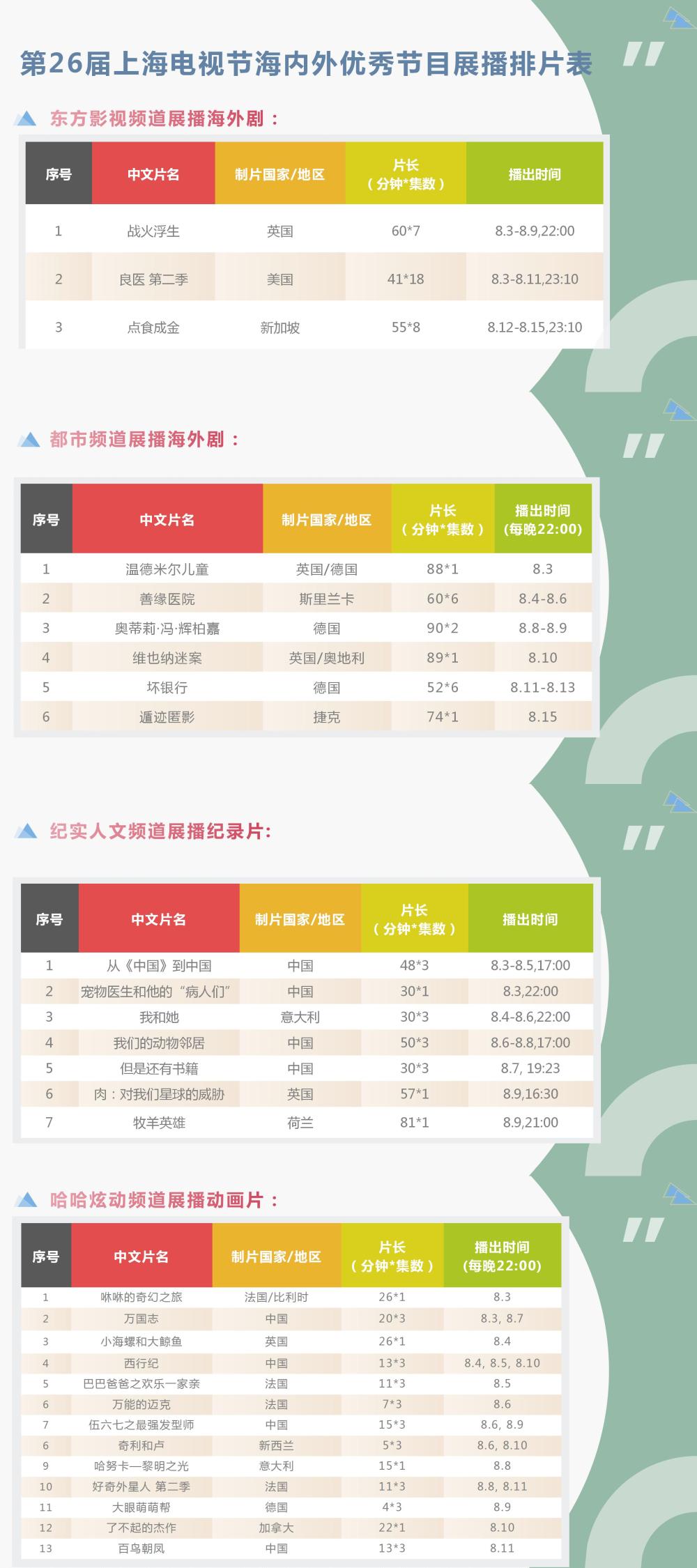 上观新闻|8月各大电视频道英剧、美剧、德剧轮番展播