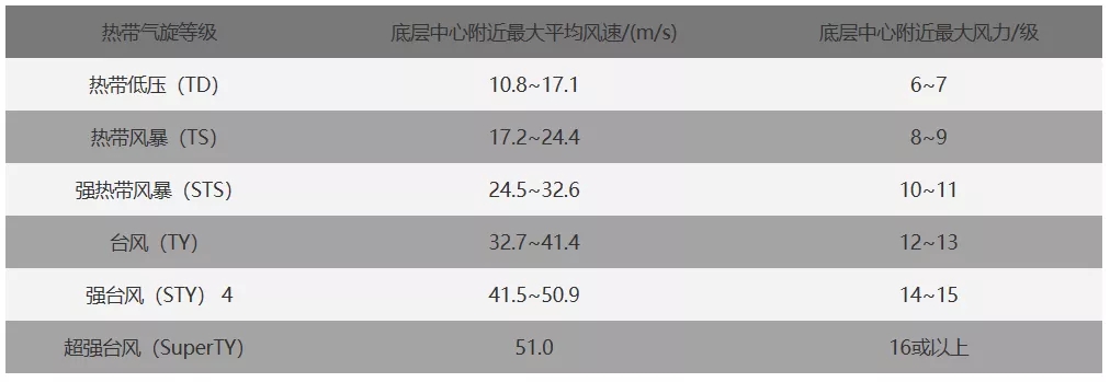 澎湃新闻|8月首日，今年第3号台风“森拉克”生成了！名字和女神有关