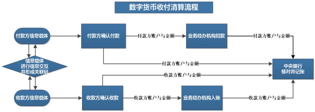 微信公号“王永利”|王永利：央行数字货币应尽可能替代所有货币，变革运行机制