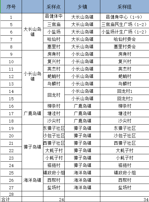 半岛晨报|大连发布重要通告！关于核酸检测