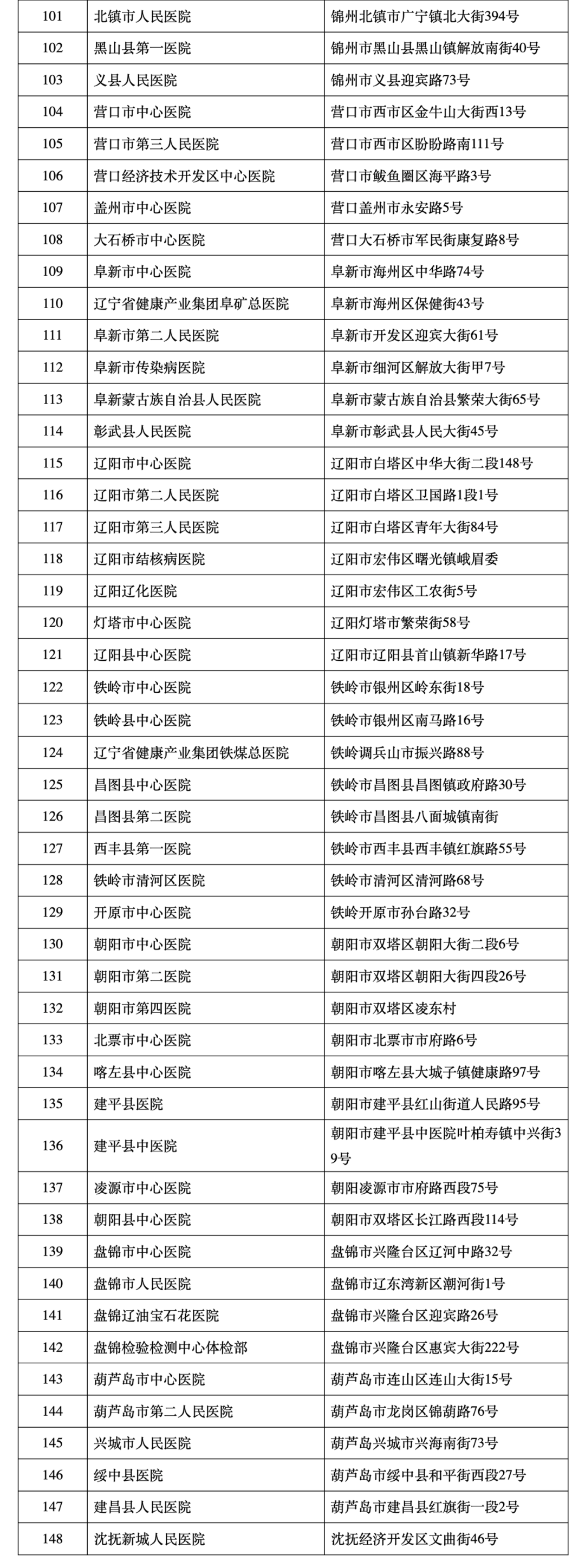 辽宁日报|辽宁：核酸检测医疗机构增至148家