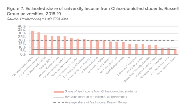 第一财经|后疫情时代英国放大招吸引留学生，智库为本土学生叫屈