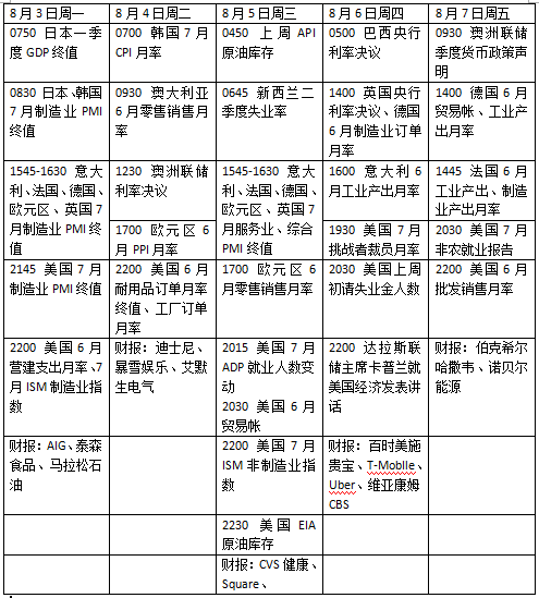 第一财经|本周外盘看点丨美新一轮刺激何时落地？7月非农或引爆市场