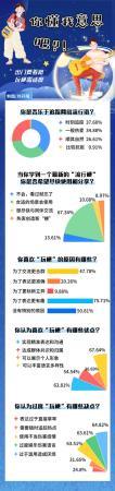 中国青年报|七成大学生愿意主动“玩梗” 能成为社交“快捷键”吗？