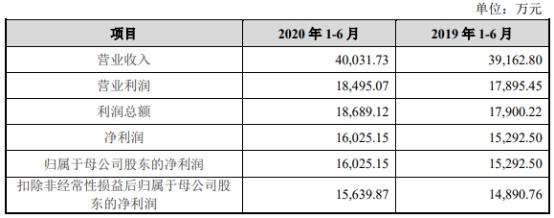 中国经济网|宏力达产品去年经营现金净额降86% 3年产销率未超70%