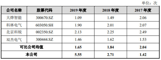 中国经济网|宏力达产品去年经营现金净额降86% 3年产销率未超70%