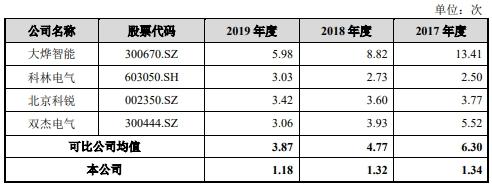 中国经济网|宏力达产品去年经营现金净额降86% 3年产销率未超70%