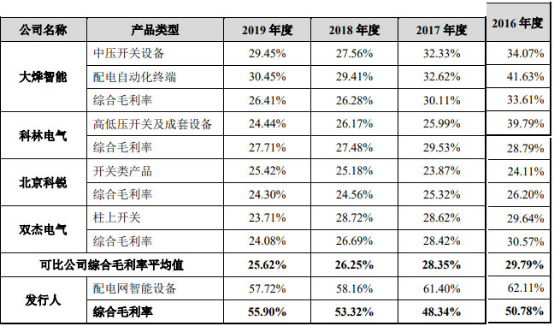 中国经济网|宏力达产品去年经营现金净额降86% 3年产销率未超70%