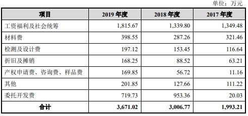 中国经济网|宏力达产品去年经营现金净额降86% 3年产销率未超70%