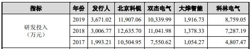 中国经济网|宏力达产品去年经营现金净额降86% 3年产销率未超70%