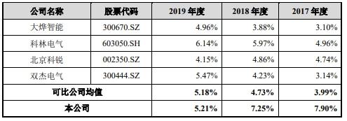 中国经济网|宏力达产品去年经营现金净额降86% 3年产销率未超70%