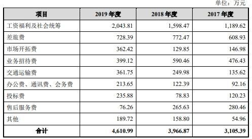 中国经济网|宏力达产品去年经营现金净额降86% 3年产销率未超70%