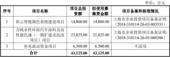 中国经济网|东来股份产能利用率低营收滞涨 毛利率员工数均降2年