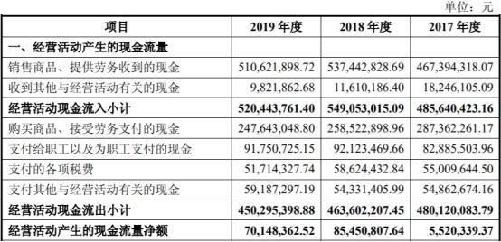 中国经济网|东来股份产能利用率低营收滞涨 毛利率员工数均降2年