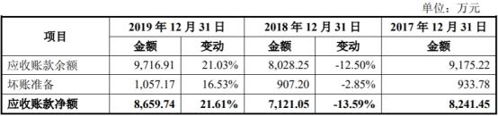 中国经济网|东来股份产能利用率低营收滞涨 毛利率员工数均降2年