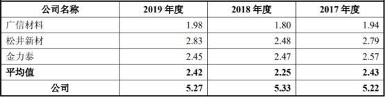 中国经济网|东来股份产能利用率低营收滞涨 毛利率员工数均降2年