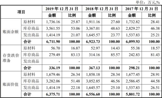 中国经济网|东来股份产能利用率低营收滞涨 毛利率员工数均降2年