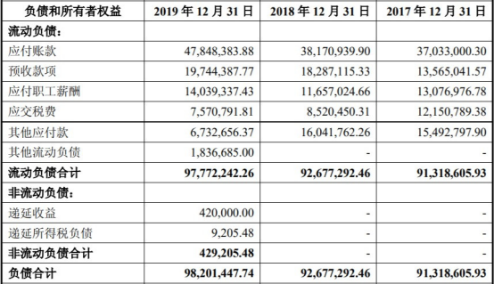 中国经济网|东来股份产能利用率低营收滞涨 毛利率员工数均降2年